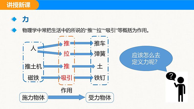 人教版（2024）八年级物理下册课件 第七章 第一节 力 第一课时第5页