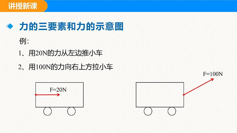 人教版（2024）八年级物理下册课件 第七章 第一节 力 第二课时第6页