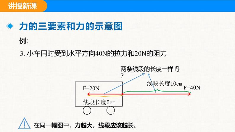 人教版（2024）八年级物理下册课件 第七章 第一节 力 第二课时第7页