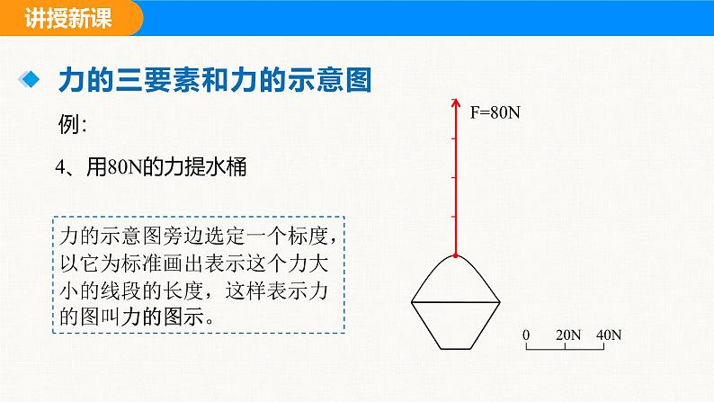 人教版（2024）八年级物理下册课件 第七章 第一节 力 第二课时第8页