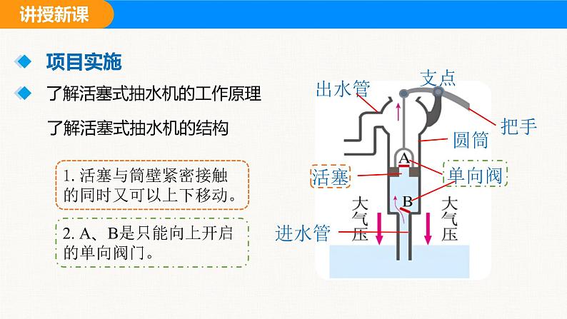 人教版（2024）八年级物理下册课件 第九章 第四节 跨学科实践：制作简易活塞式抽水机第7页