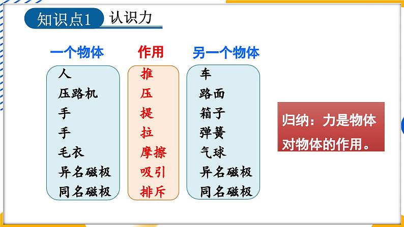 1 力第5页