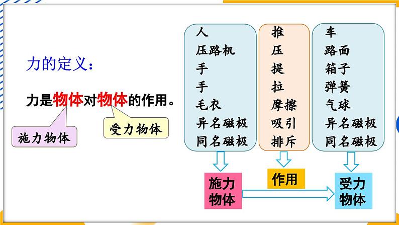 1 力第6页