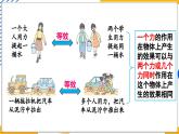 8.2 力的平衡（課件）-2024-2025學(xué)年教科版（2024）八年級(jí)物理下冊(cè)