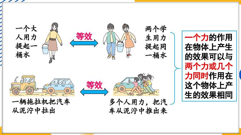 2 力的平衡第5页