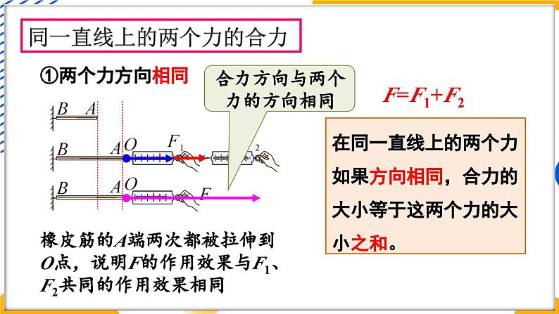 2 力的平衡第7页