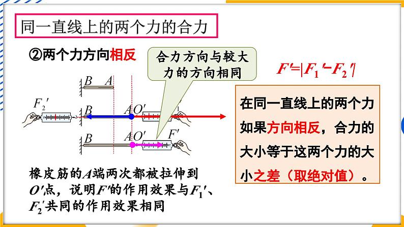 2 力的平衡第8页