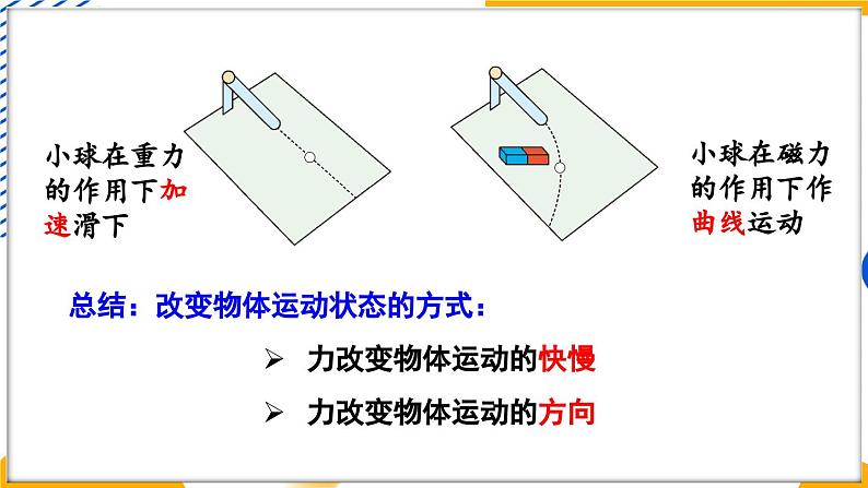 4 力改变物体的运动状态第6页