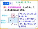 9.1 压强（课件）-2024-2025学年教科版（2024）八年级物理下册