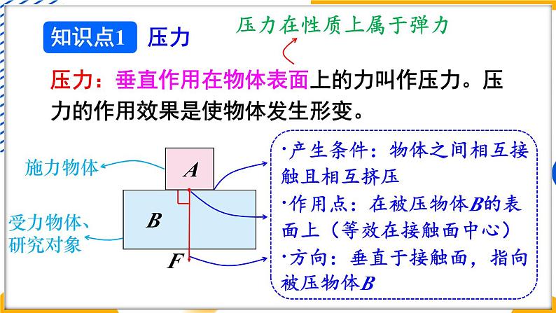 1 压强第5页