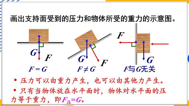 1 压强第7页