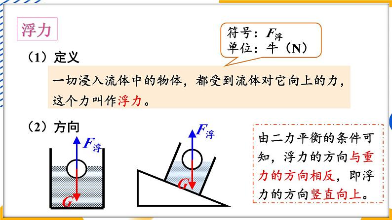 2 认识浮力第6页