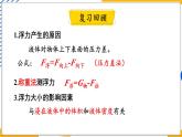 10.3 科学探究：浮力的大小 第2课时 阿基米德原理的应用（课件）-2024-2025学年教科版（2024）八年级物理下册
