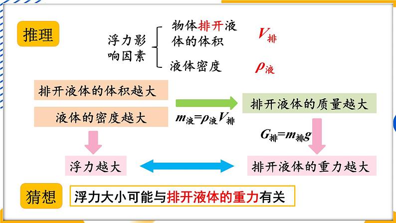 第2课时 阿基米德原理的应用第6页