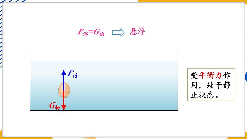 4 沉与浮第7页