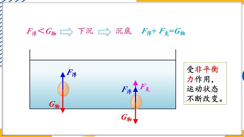 4 沉与浮第8页