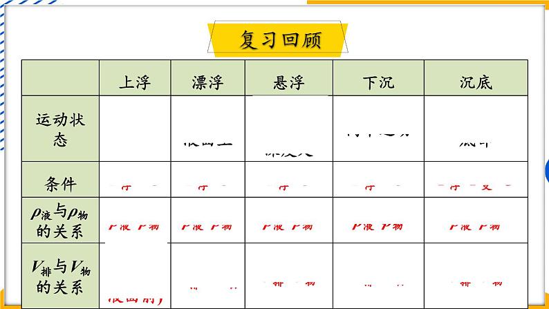 5 跨学科实践：潜艇第3页