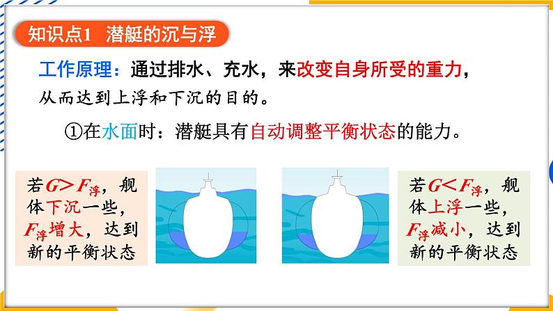 5 跨学科实践：潜艇第5页