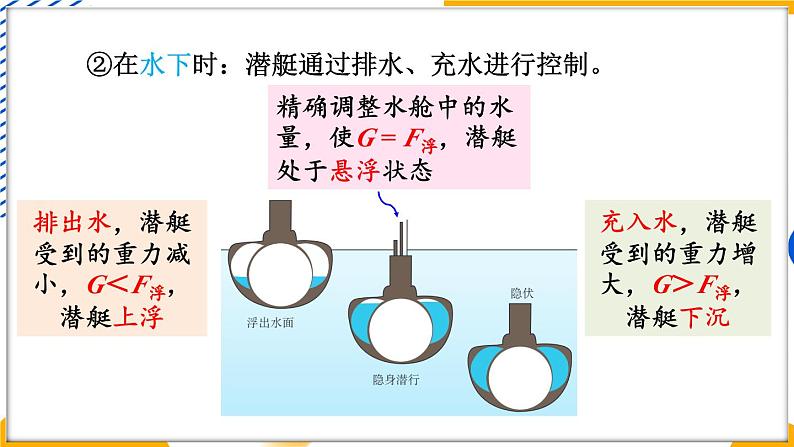 5 跨学科实践：潜艇第6页