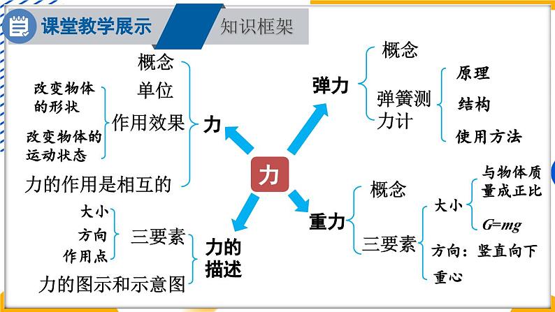 第7章 力 章末复习（课件）-2024-2025学年教科版（2024）八年级物理下册第2页