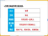 第7章 力 章末复习（课件）-2024-2025学年教科版（2024）八年级物理下册