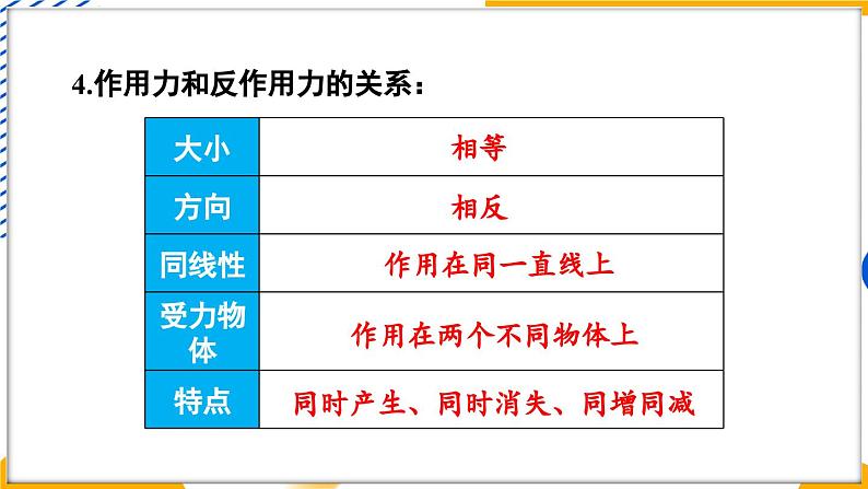 第7章 力 章末复习（课件）-2024-2025学年教科版（2024）八年级物理下册第4页