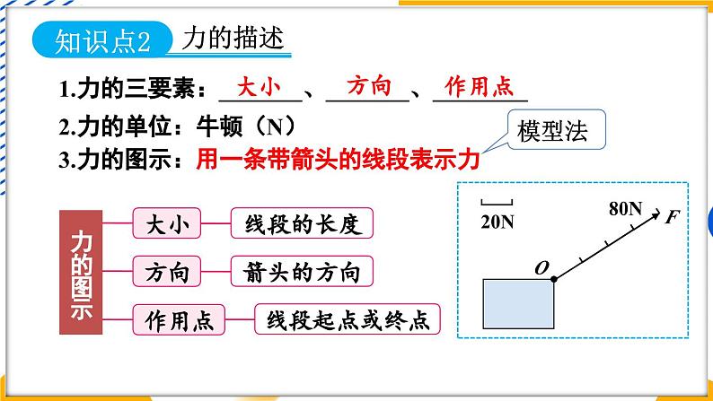 第7章 力 章末复习（课件）-2024-2025学年教科版（2024）八年级物理下册第6页