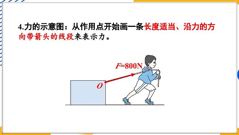 第7章 力 章末复习（课件）-2024-2025学年教科版（2024）八年级物理下册第7页