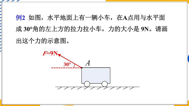 第7章 力 章末复习（课件）-2024-2025学年教科版（2024）八年级物理下册第8页