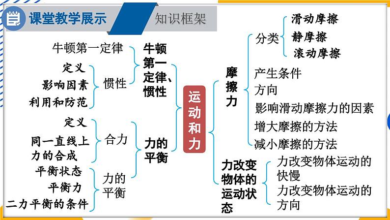 第8章 运动和力 章末复习 （课件）-2024-2025学年教科版（2024）八年级物理下册第2页