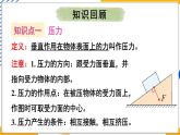 第9章 压强 本章复习（课件）-2024-2025学年教科版（2024）八年级物理下册