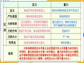 第9章 压强 本章复习（课件）-2024-2025学年教科版（2024）八年级物理下册