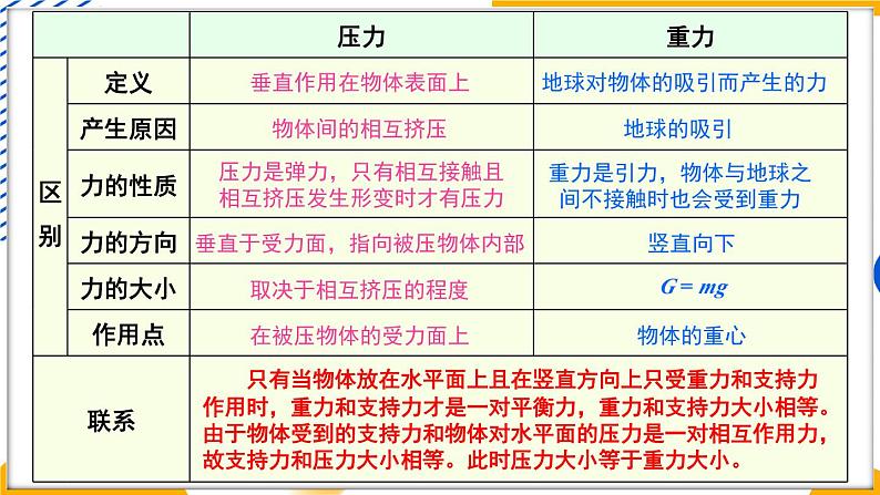 第9章 压强 本章复习（课件）-2024-2025学年教科版（2024）八年级物理下册第3页