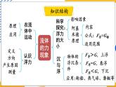 第10章 流体的力现象 章末复习（课件）-2024-2025学年教科版（2024）八年级物理下册