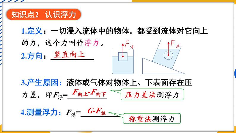 第10章 流体的力现象 章末复习（课件）-2024-2025学年教科版（2024）八年级物理下册第5页