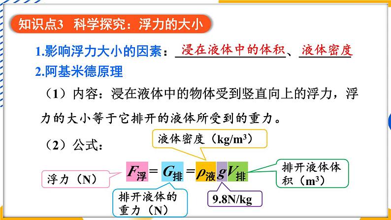 第10章 流体的力现象 章末复习（课件）-2024-2025学年教科版（2024）八年级物理下册第7页