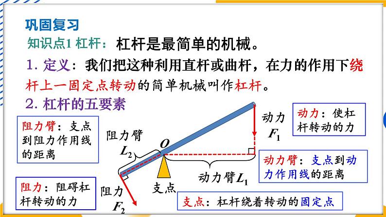 第11章 机械与功 章末复习（课件）-2024-2025学年教科版（2024）八年级物理下册第3页