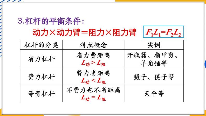 第11章 机械与功 章末复习（课件）-2024-2025学年教科版（2024）八年级物理下册第4页