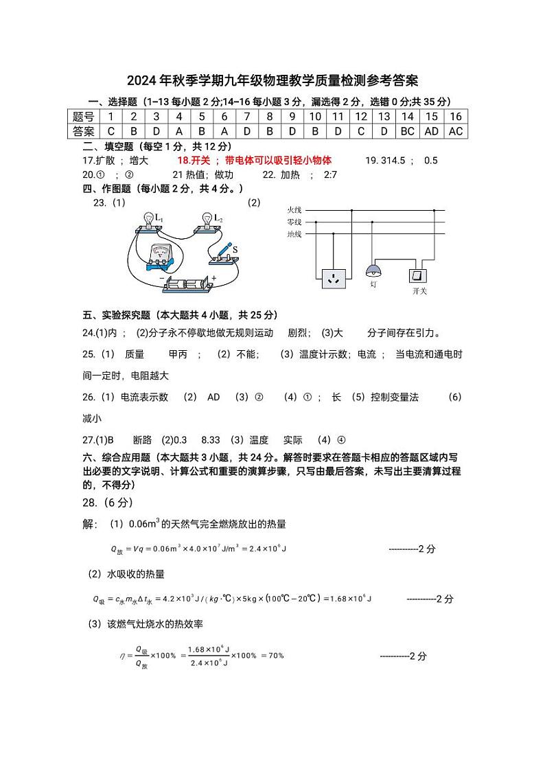 2024年秋季学期期末教学质量检测九年级物理参考答案第1页