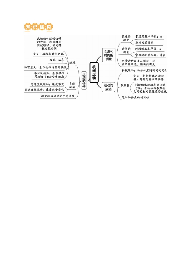 中考物理一轮复习专题06  机械运动（讲义）（原卷版）第3页