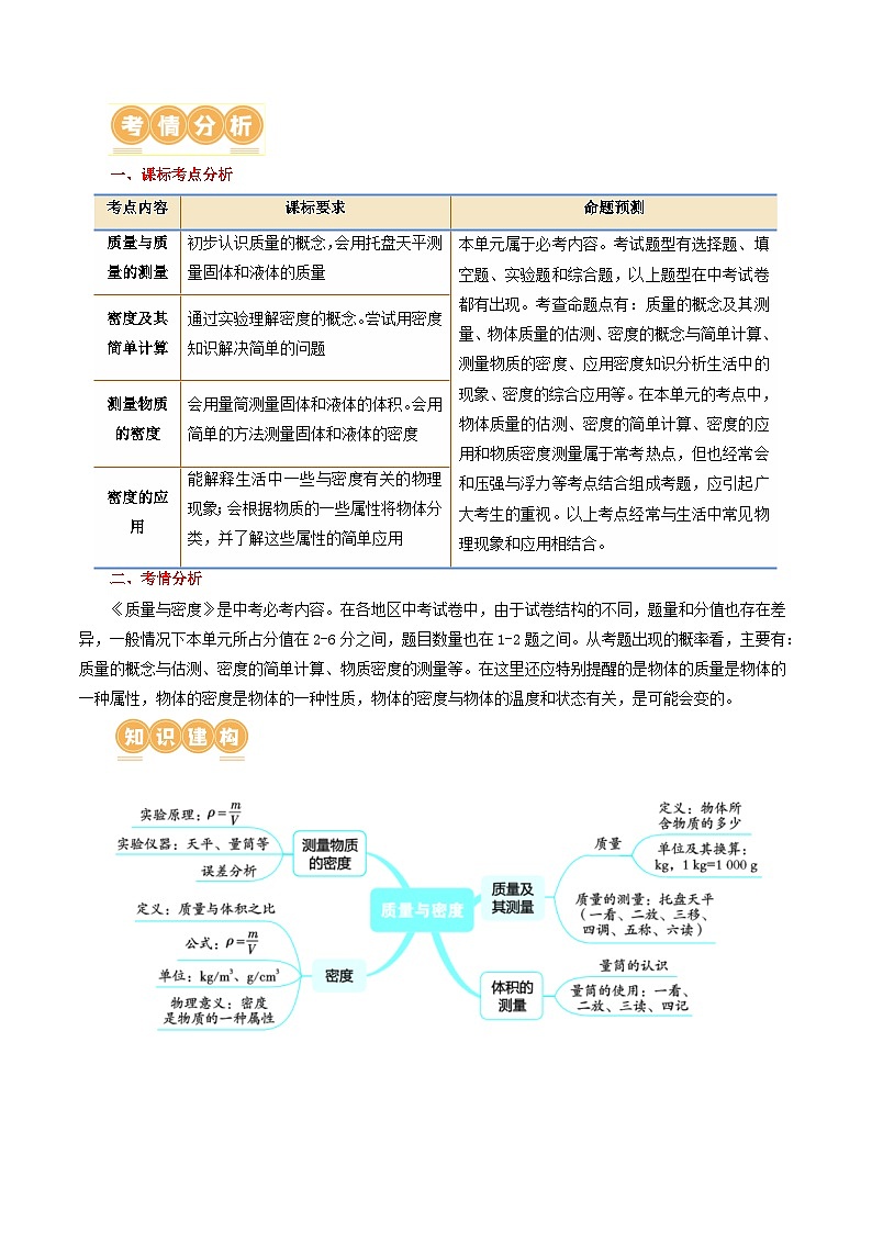 中考物理一轮复习专题07  质量和密度（讲义）（解析版）第2页