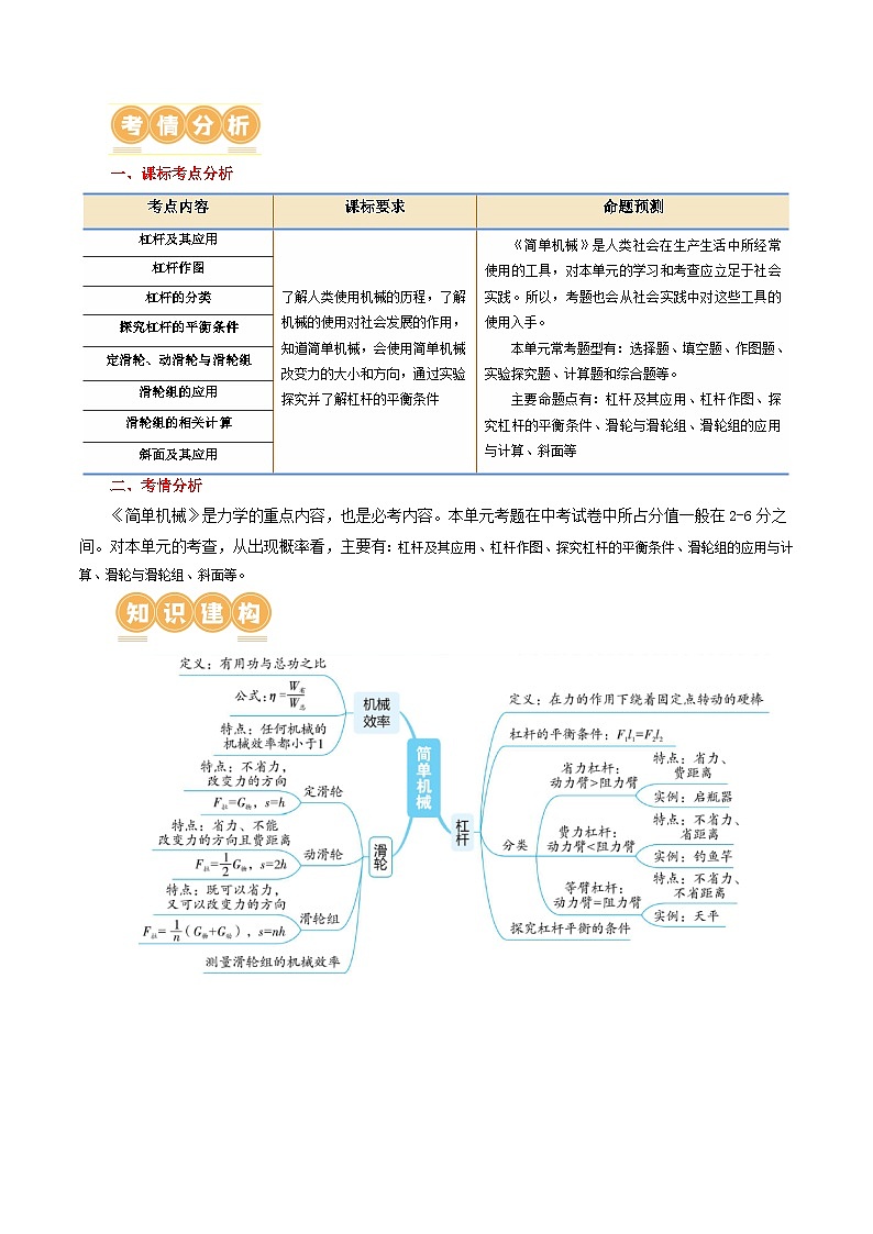 中考物理一轮复习专题13  简单机械（2考点+8考向）（讲义）（解析版）第2页