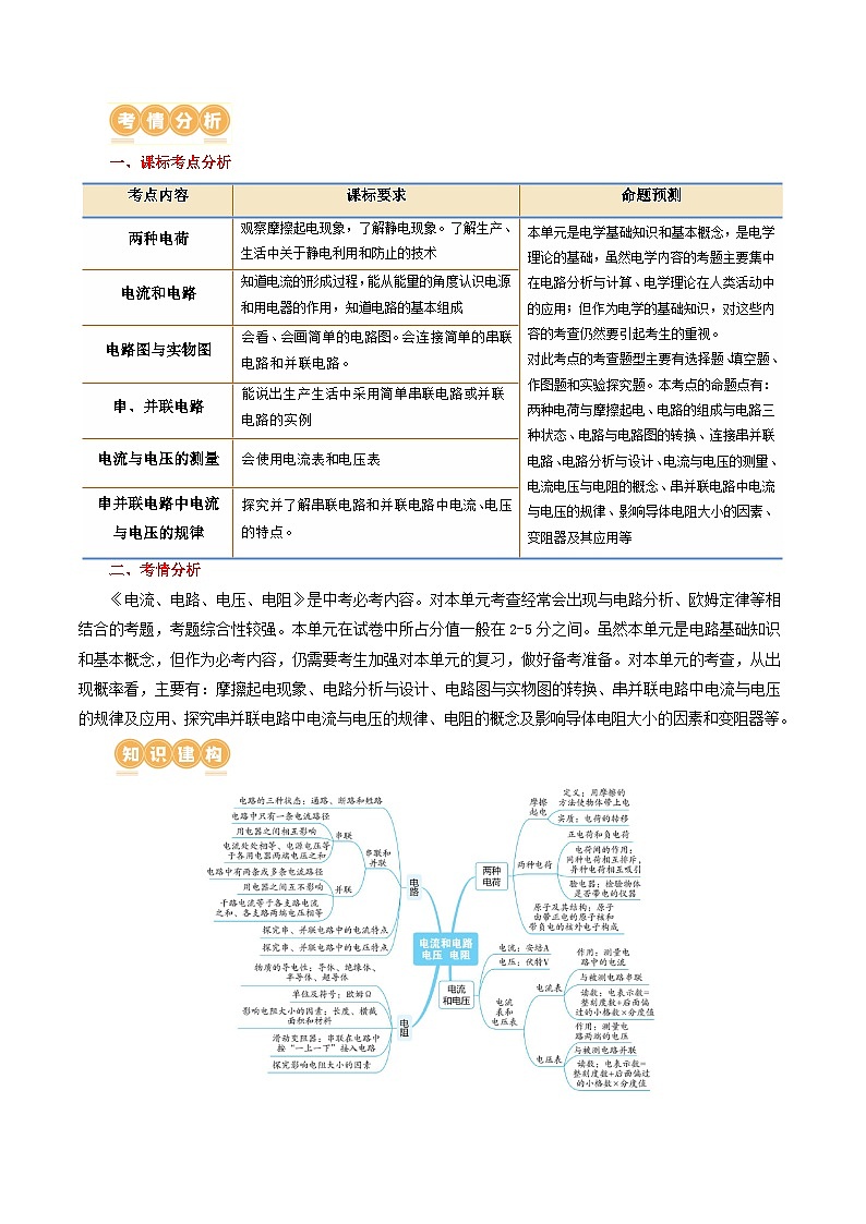 中考物理一轮复习专题15  电流、电路、电压、电阻（讲义）（解析版）第3页