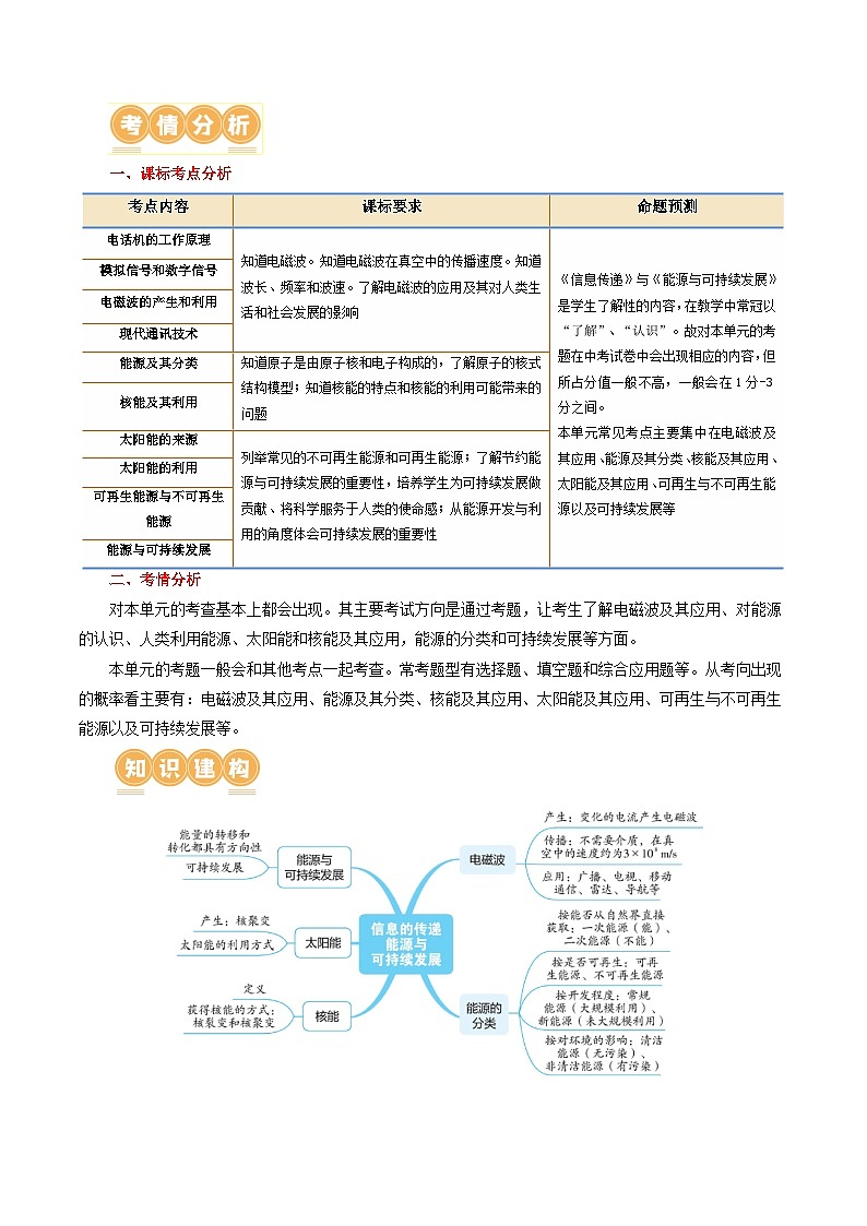 中考物理一轮复习专题21  信息、能源与材料（2考点+10考向）（讲义）（原卷版）第2页
