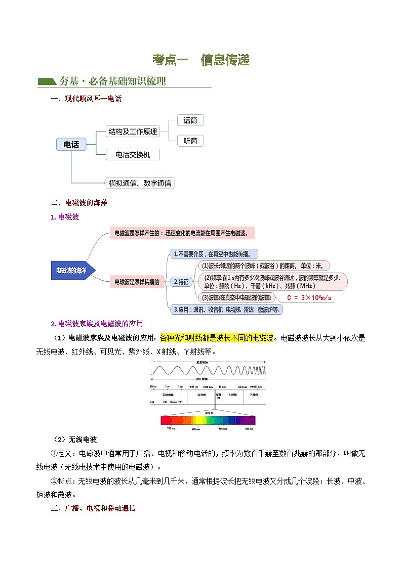 中考物理一轮复习专题21  信息、能源与材料（2考点+10考向）（讲义）（原卷版）第3页