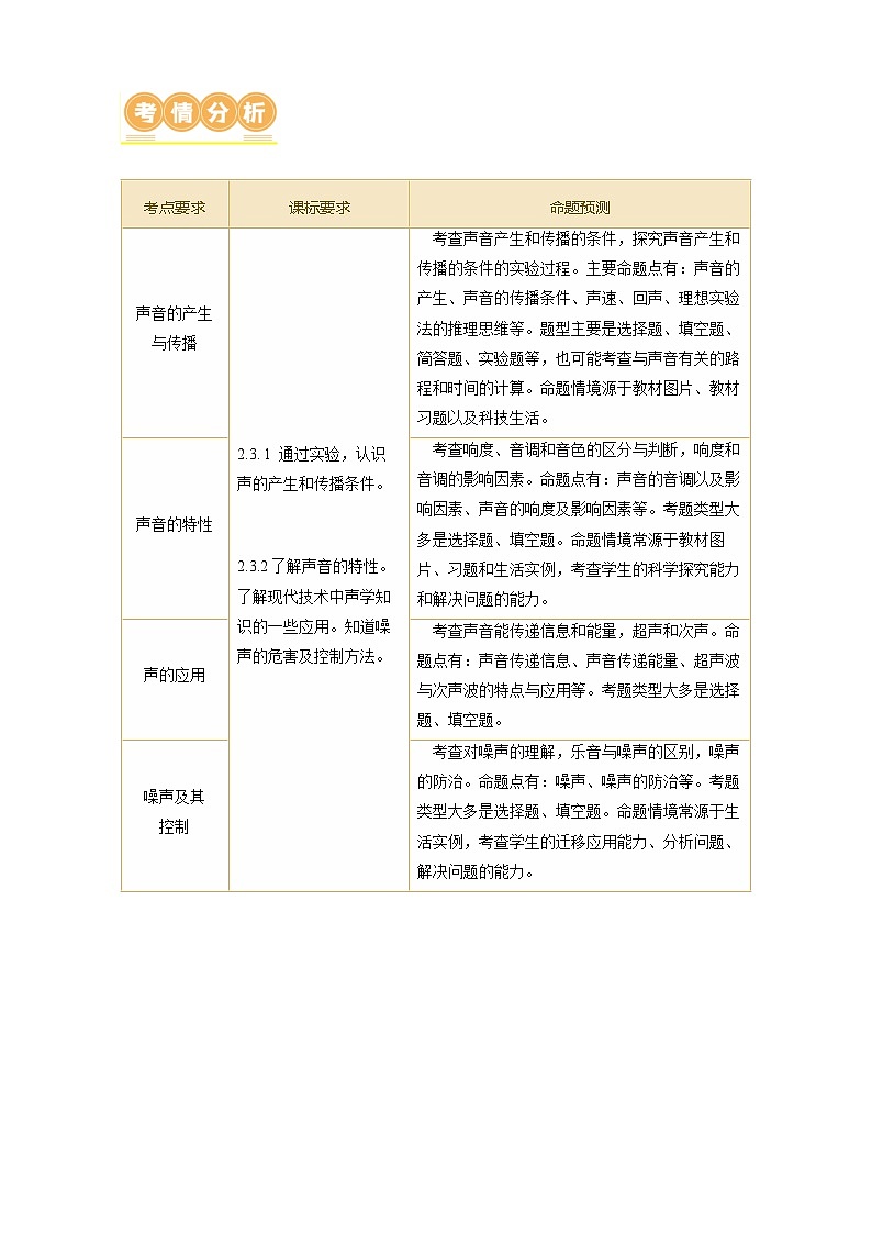 中考物理第二轮复习专题01 声学（讲练）【解析版】第2页