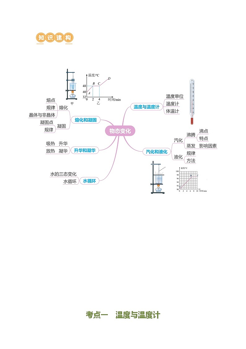 中考物理第二轮复习专题03 物态变化（讲练）【解析版】第3页