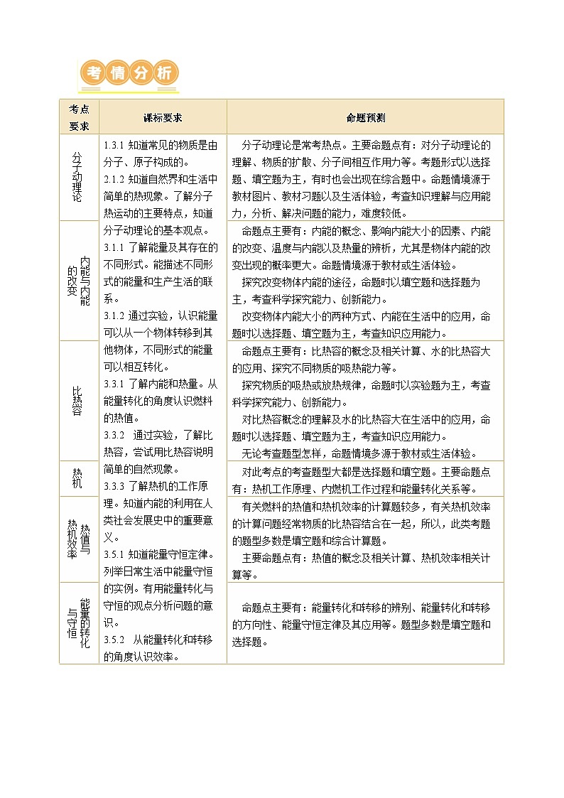 中考物理第二轮复习专题04 内能 内能的利用（讲练）【解析版】第2页