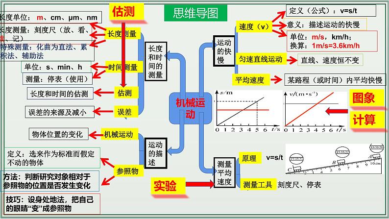 主题01：机械运动-2025年中考物理一轮复习课件（全国通用）第4页