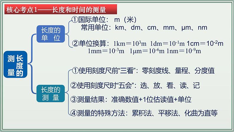 主题01：机械运动-2025年中考物理一轮复习课件（全国通用）第5页